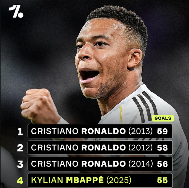 第16轮：欧塞尔3-4里尔